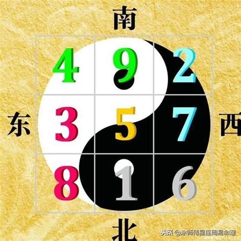 禍害絕命|東方靈數（數字易經）計算機